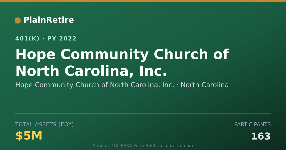Shareable card for Hope Community Church of North Carolina, 401(k) Plan (2022)