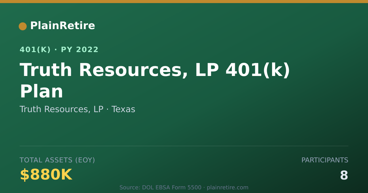 Shareable card for Truth Resources, LP 401(k) Plan (2022)