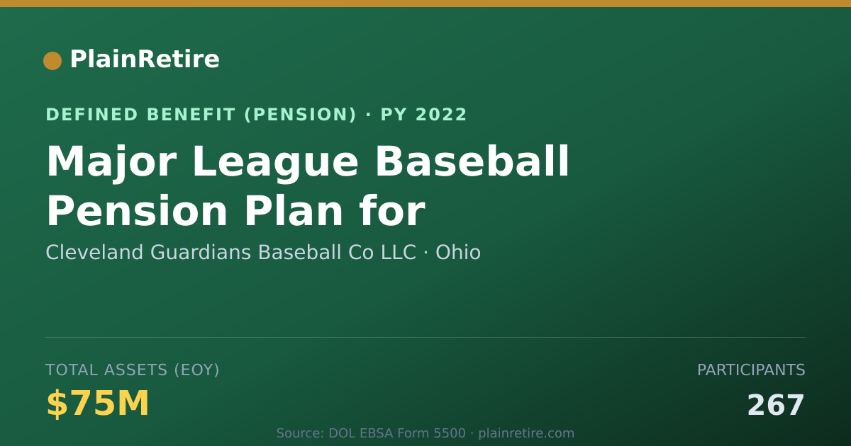 Shareable card for Cleveland Guardians Baseball Co LLC Pension Plan (2022)