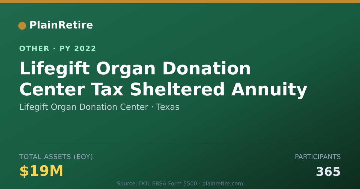 Shareable card for Lifegift Organ Donation Center Retirement Plan (2022)