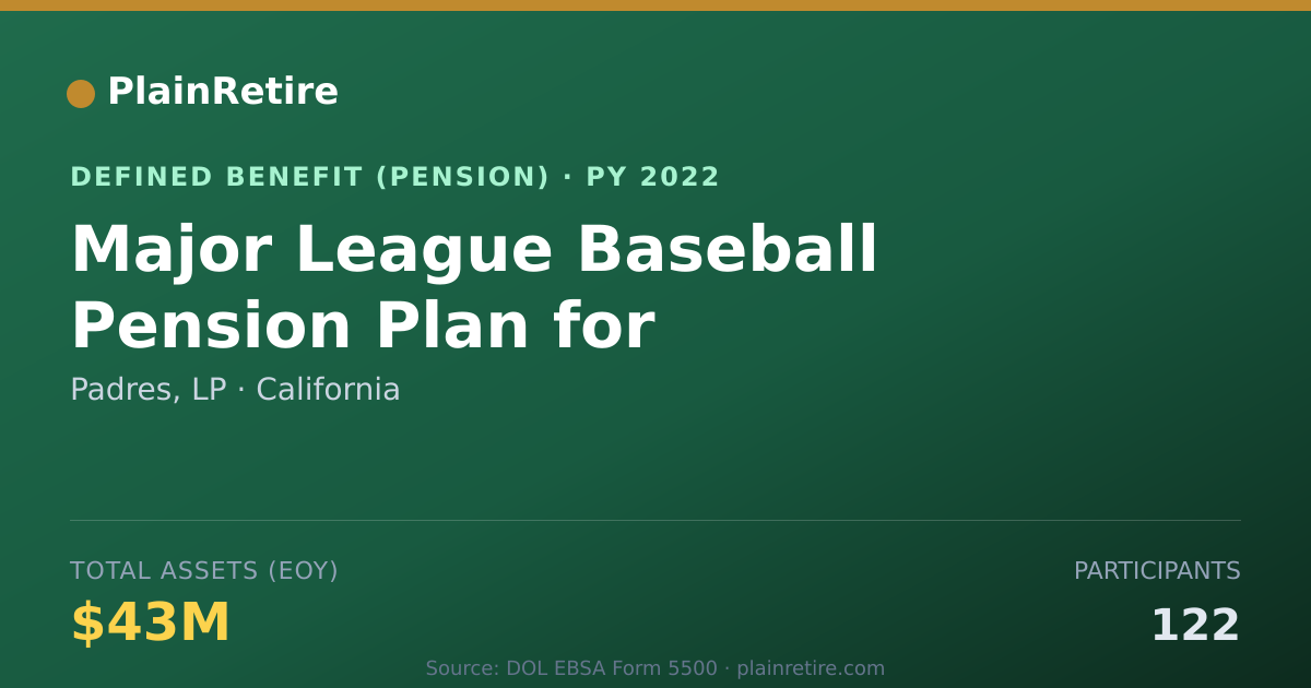 Shareable card for Padres, LP Pension Plan (2022)