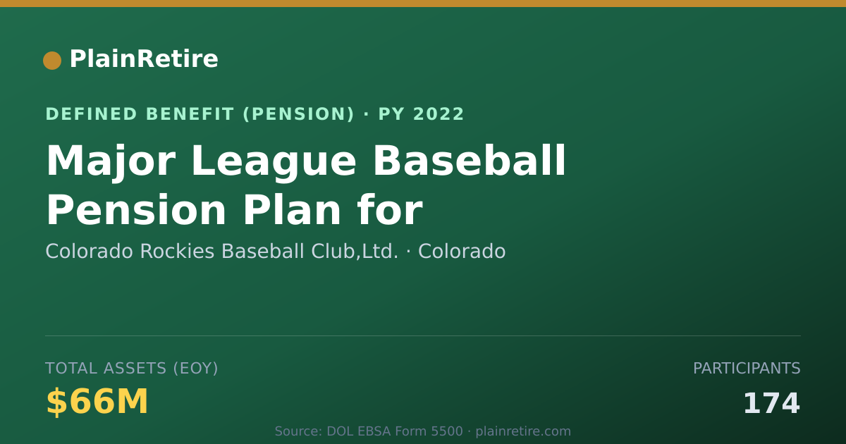 Shareable card for Colorado Rockies Baseball Club,Ltd. Pension Plan (2022)