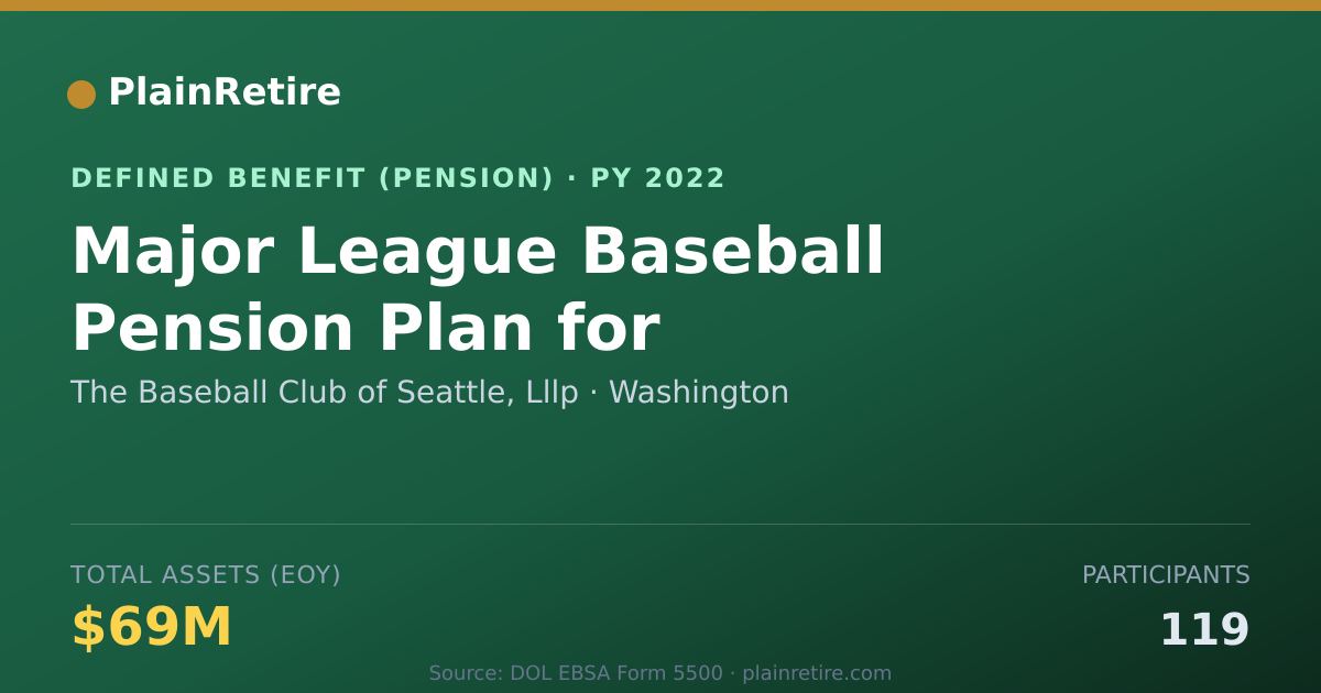Shareable card for The Baseball Club of Seattle, Lllp Pension Plan (2022)