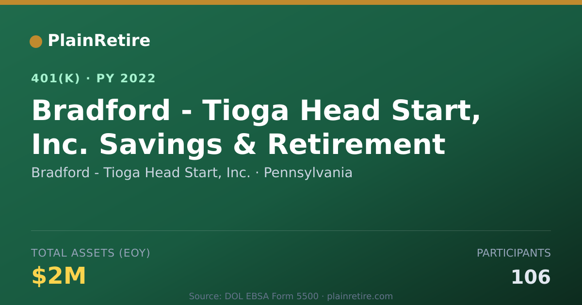 Shareable card for Bradford - Tioga Head Start, Inc. 401(k) Plan (2022)