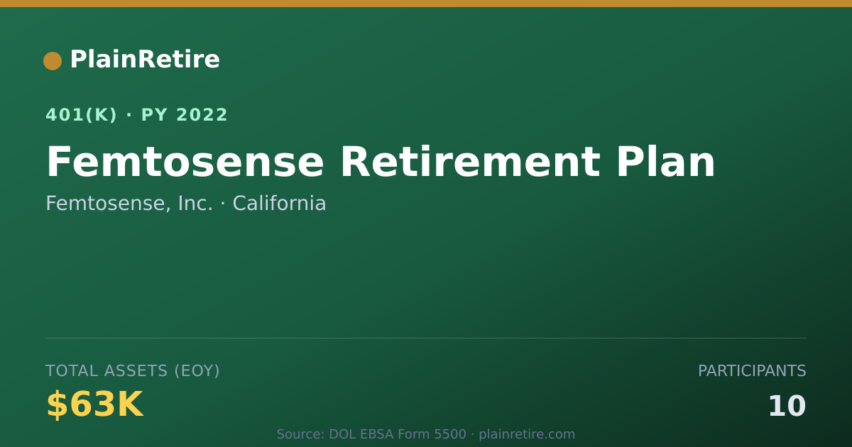 Shareable card for Femtosense, Inc. 401(k) Plan (2022)