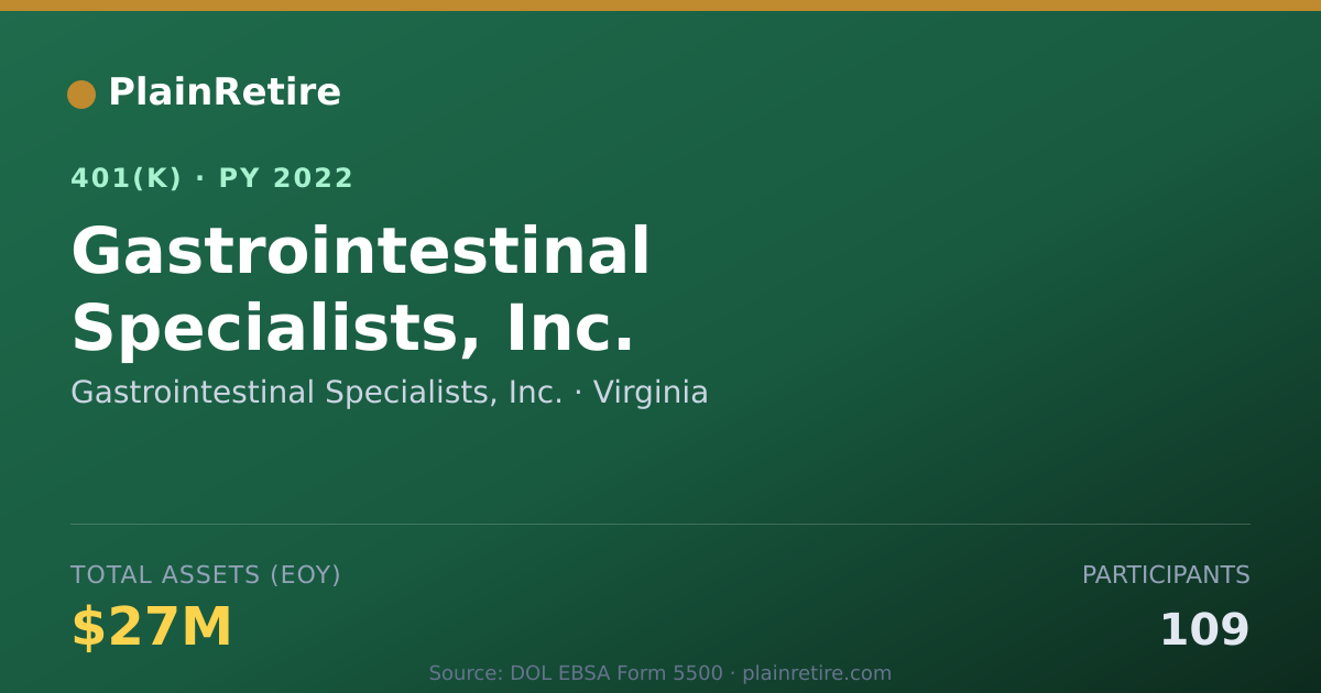 Shareable card for Gastrointestinal Specialists, Inc. 401(k) Plan (2022)