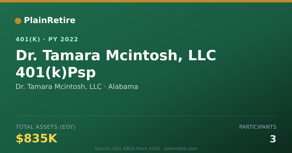Shareable card for Dr. Tamara Mcintosh, LLC 401(k) Plan (2022)