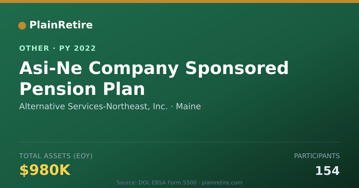 Shareable card for Alternative Services-Northeast, Inc. Retirement Plan (2022)