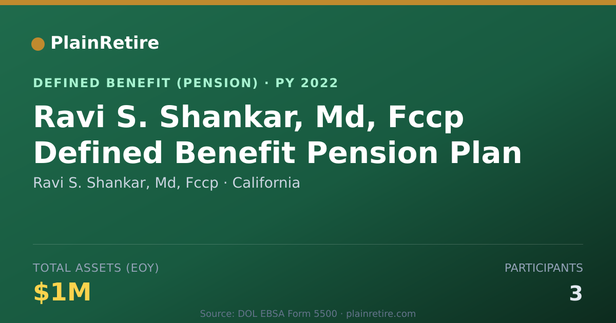 Shareable card for Ravi S. Shankar, Md, Fccp Pension Plan (2022)
