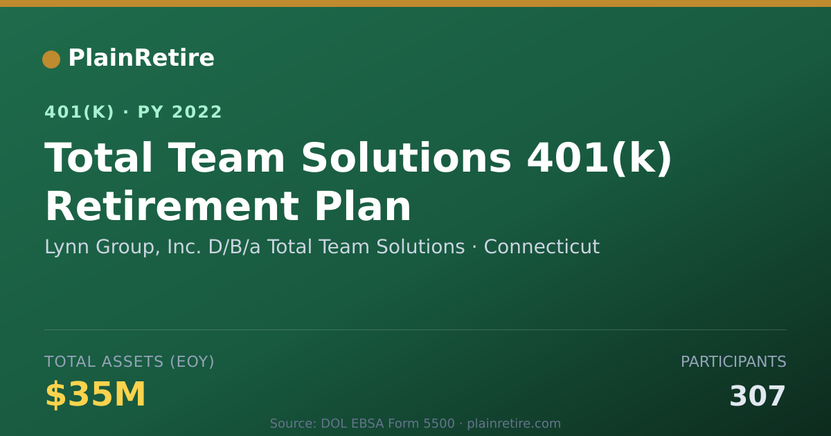 Shareable card for Lynn Group, Inc. D/B/a Total Team Solutio 401(k) Plan (2022)