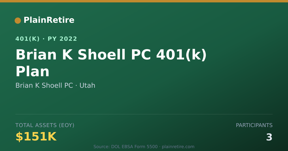 Shareable card for Brian K Shoell PC 401(k) Plan (2022)
