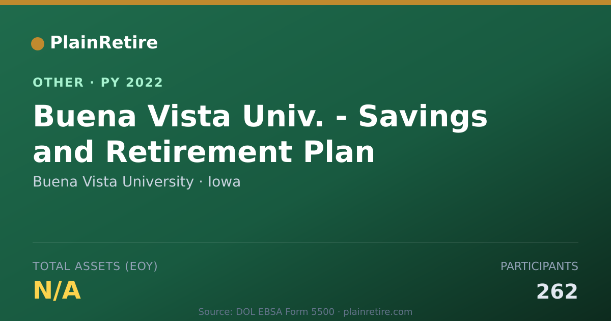 Shareable card for Buena Vista University Retirement Plan (2022)