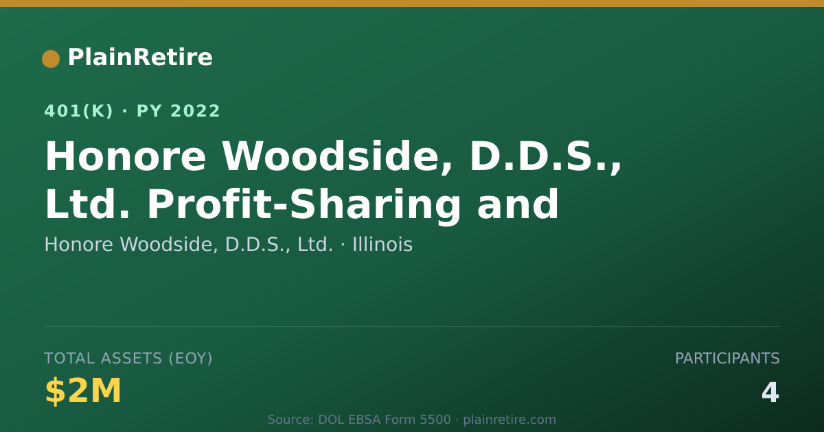 Shareable card for Honore Woodside, D.D.S., Ltd. 401(k) Plan (2022)