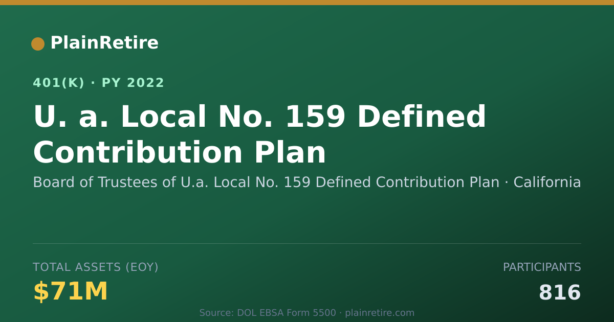 Shareable card for Board of Trustees of U.a. Local No. 159 D 401(k) Plan (2022)