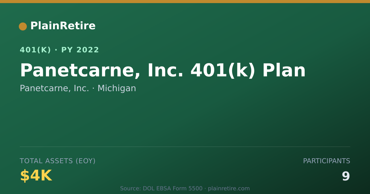 Shareable card for Panetcarne, Inc. 401(k) Plan (2022)