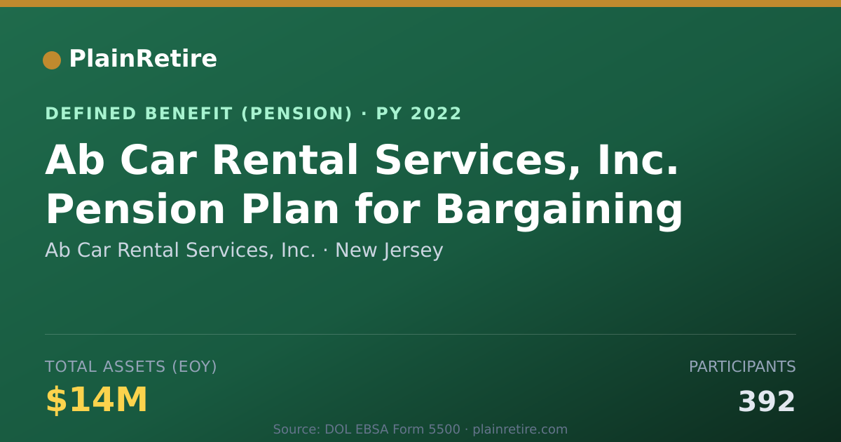 Shareable card for Ab Car Rental Services, Inc. Pension Plan (2022)