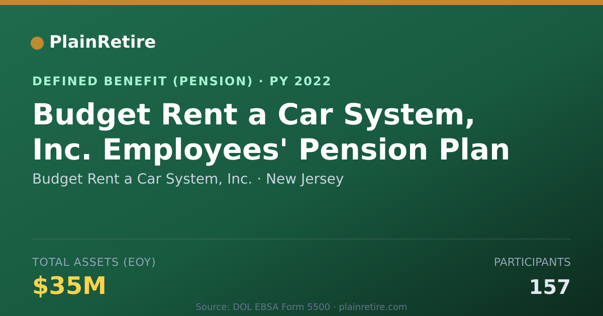 Shareable card for Budget Rent a Car System, Inc. Pension Plan (2022)
