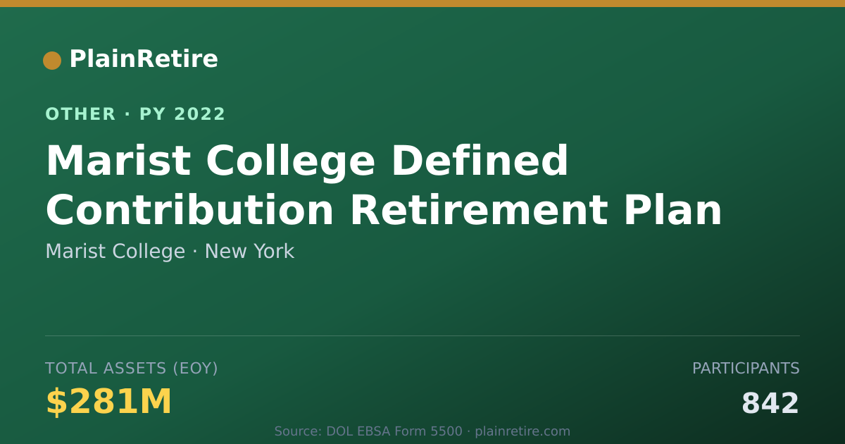 Shareable card for Marist College Retirement Plan (2022)