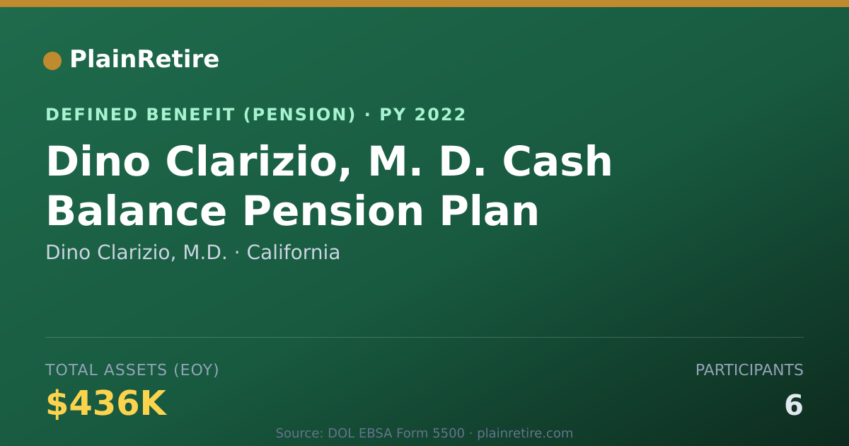 Shareable card for Dino Clarizio, M.D. Pension Plan (2022)