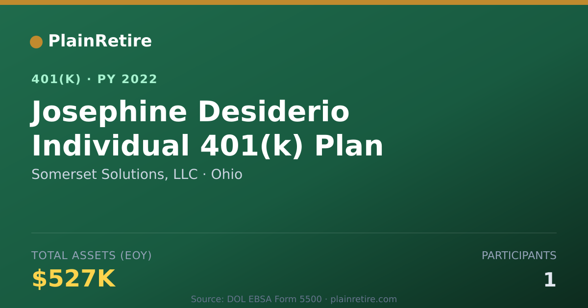 Shareable card for Somerset Solutions, LLC 401(k) Plan (2022)