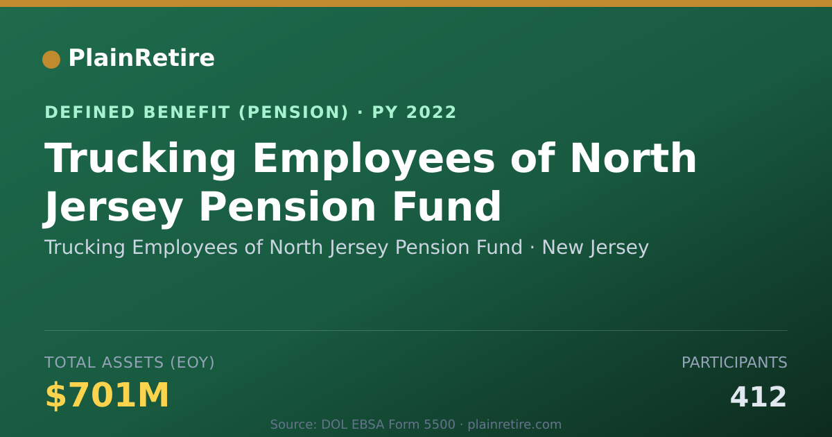 Shareable card for Trucking Employees of North Jersey Pensi Pension Plan (2022)