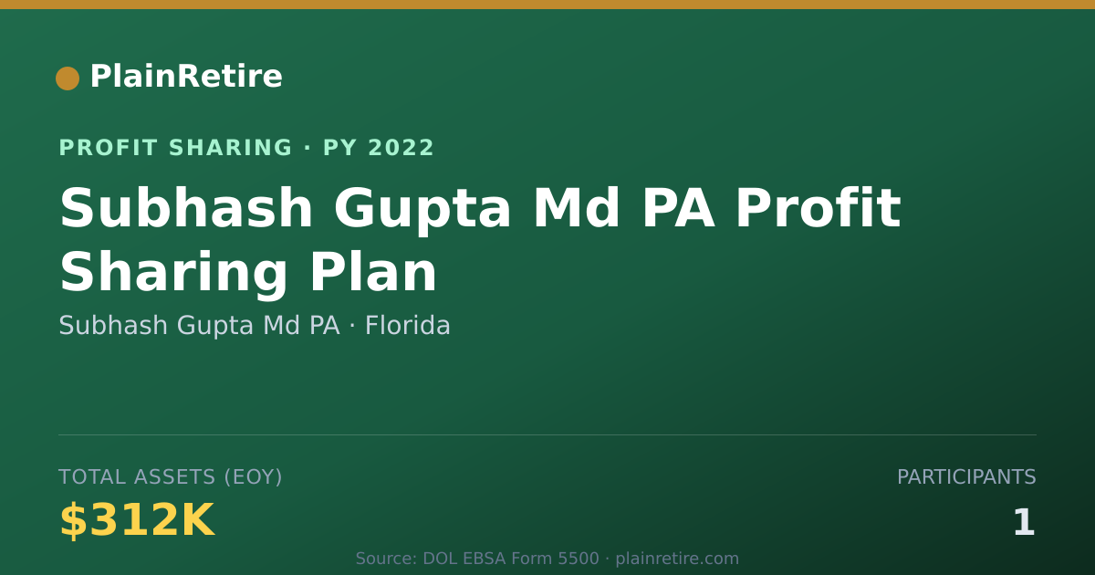 Shareable card for Subhash Gupta Md PA Profit Sharing Plan (2022)