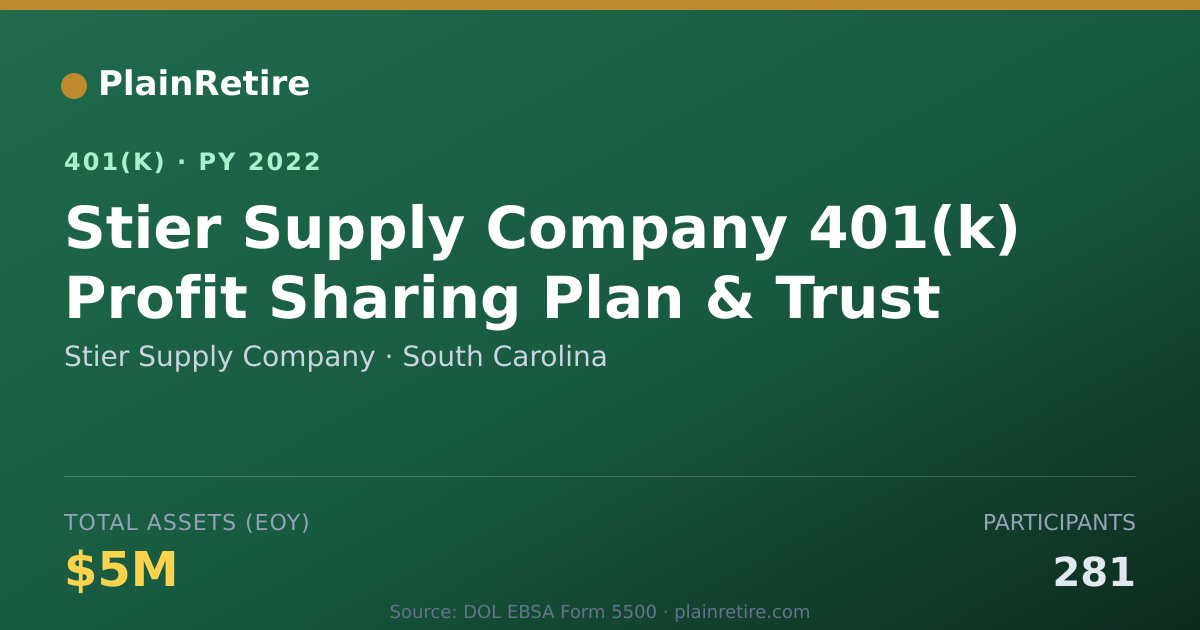 Shareable card for Stier Supply Company 401(k) Plan (2022)