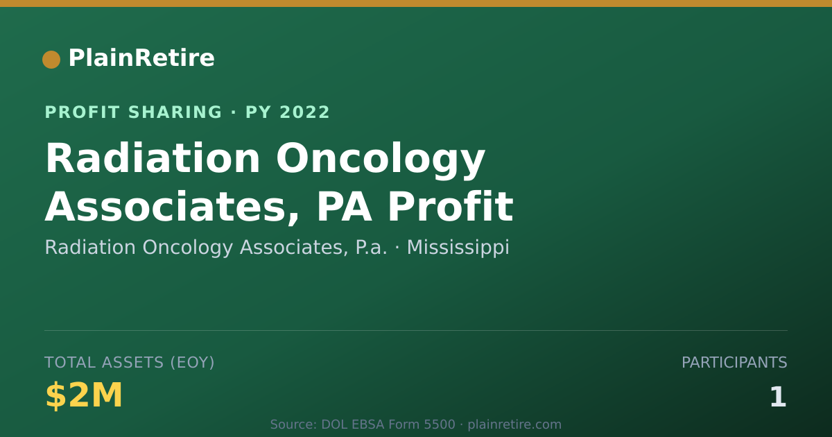 Shareable card for Radiation Oncology Associates, P. Profit Sharing Plan (2022)