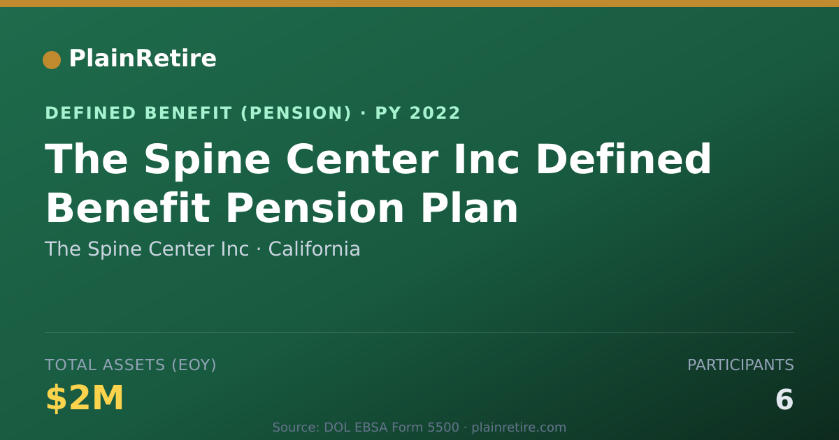 Shareable card for The Spine Center Inc Pension Plan (2022)