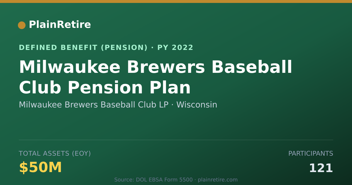 Shareable card for Milwaukee Brewers Baseball Club LP Pension Plan (2022)