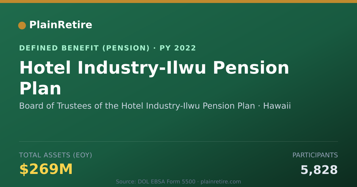 Shareable card for Board of Trustees of the Hotel Industry- Pension Plan (2022)