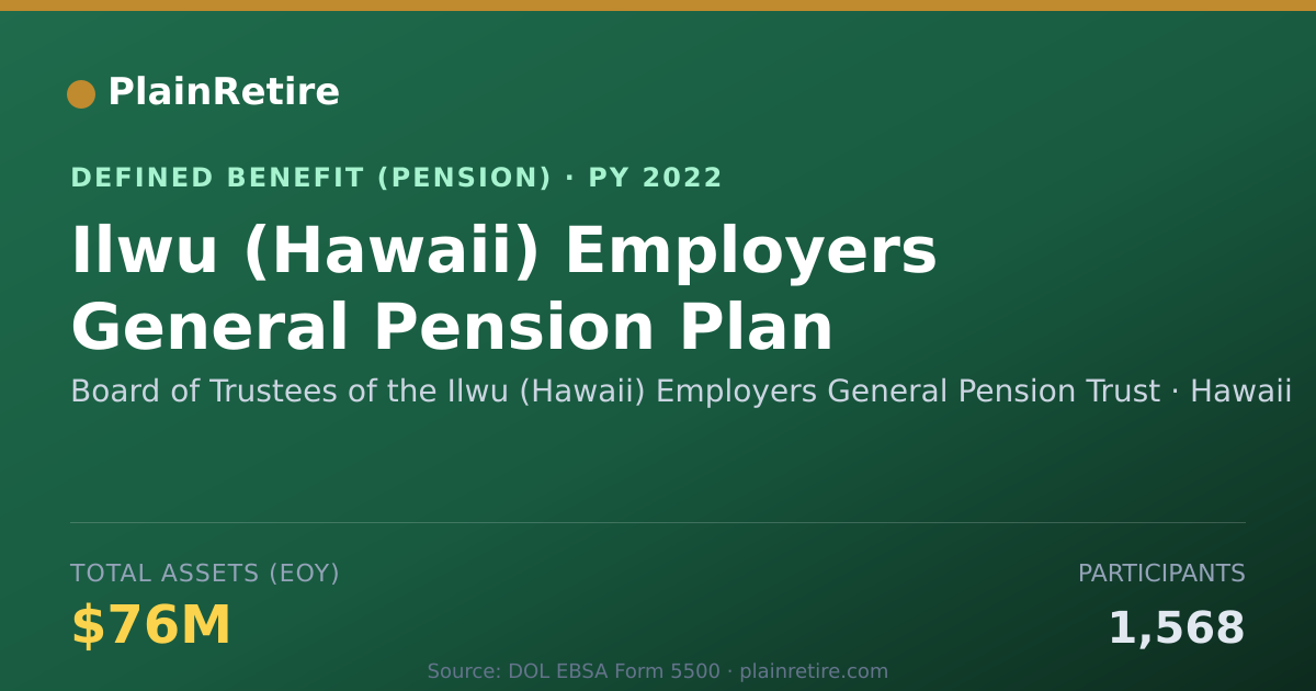 Shareable card for Board of Trustees of the Ilwu (Hawaii) E Pension Plan (2022)