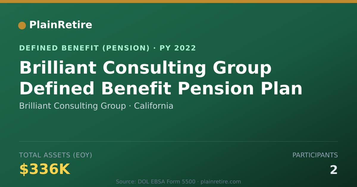 Shareable card for Brilliant Consulting Group Pension Plan (2022)