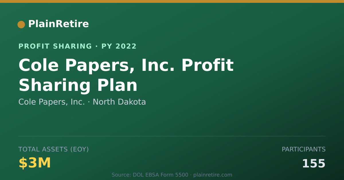 Shareable card for Cole Papers, Inc. Profit Sharing Plan (2022)