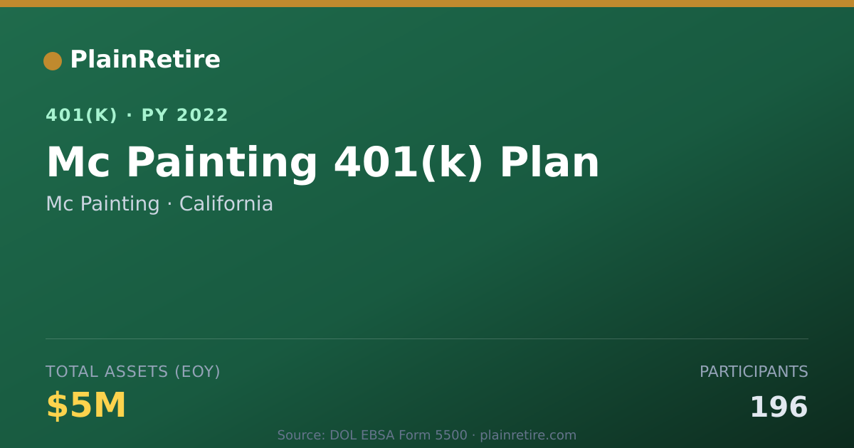 Shareable card for Mc Painting 401(k) Plan (2022)
