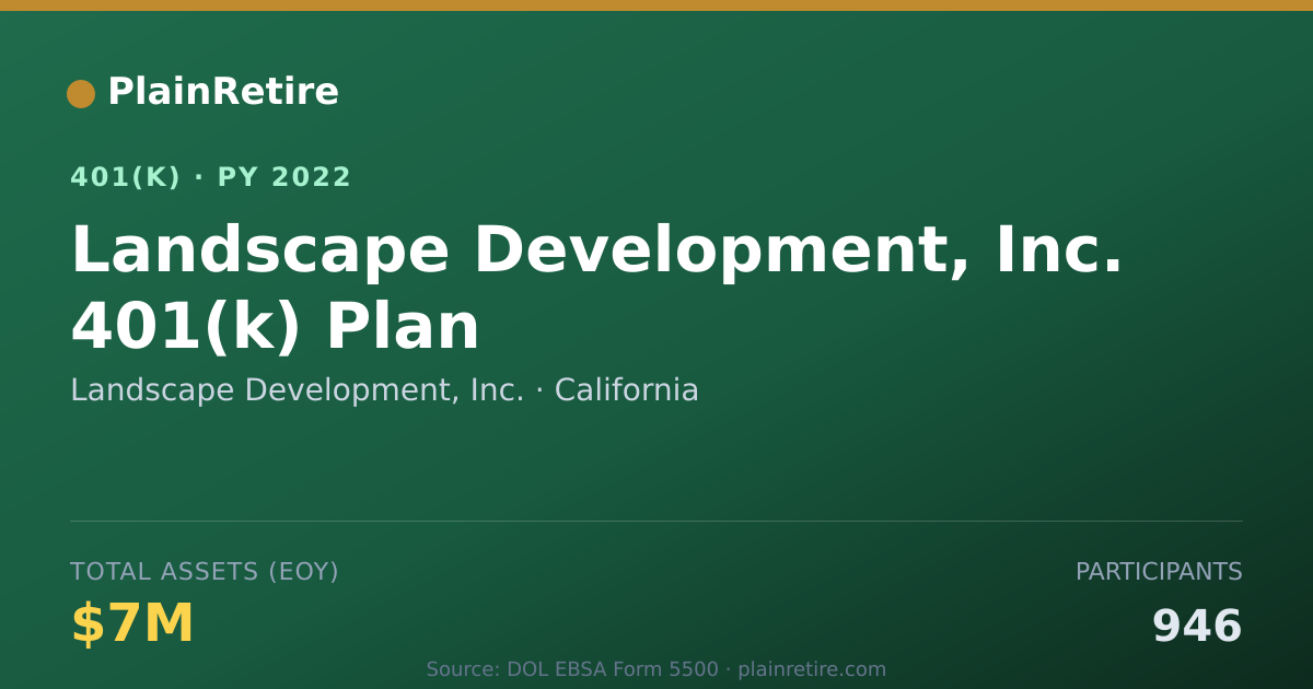 Shareable card for Landscape Development, Inc. 401(k) Plan (2022)