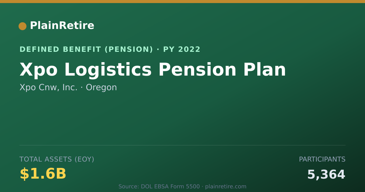 Shareable card for Xpo Cnw, Inc. Pension Plan (2022)