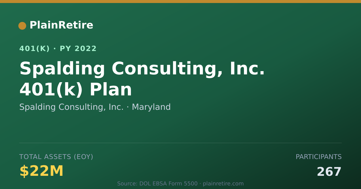 Shareable card for Spalding Consulting, Inc. 401(k) Plan (2022)