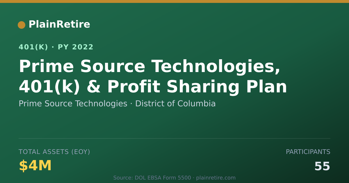 Shareable card for Prime Source Technologies 401(k) Plan (2022)