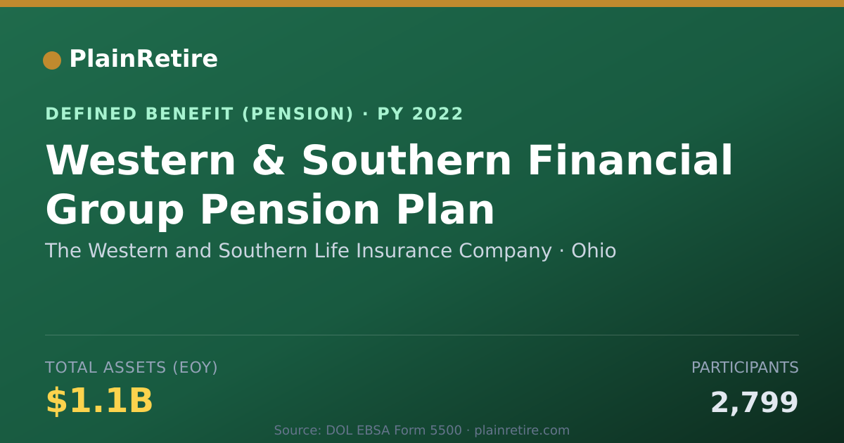 Shareable card for The Western and Southern Life Insurance Pension Plan (2022)
