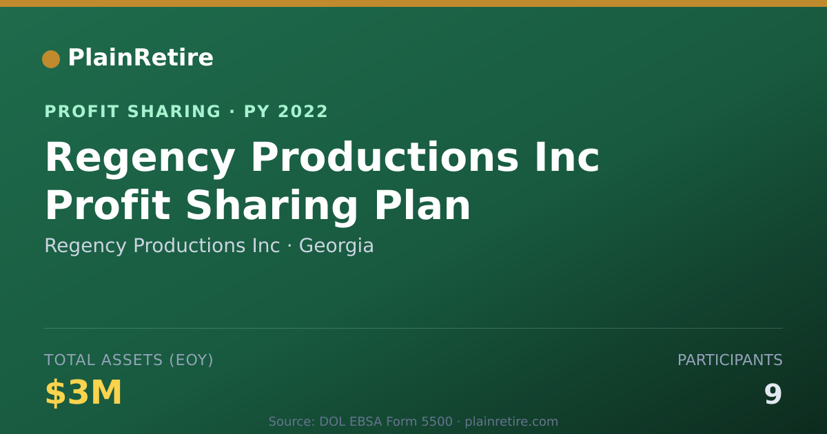 Shareable card for Regency Productions Inc Profit Sharing Plan (2022)