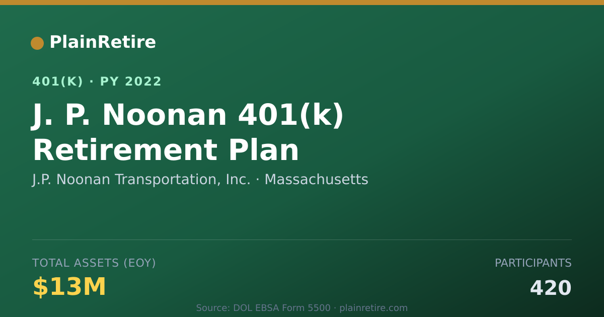 Shareable card for J.P. Noonan Transportation, Inc. 401(k) Plan (2022)