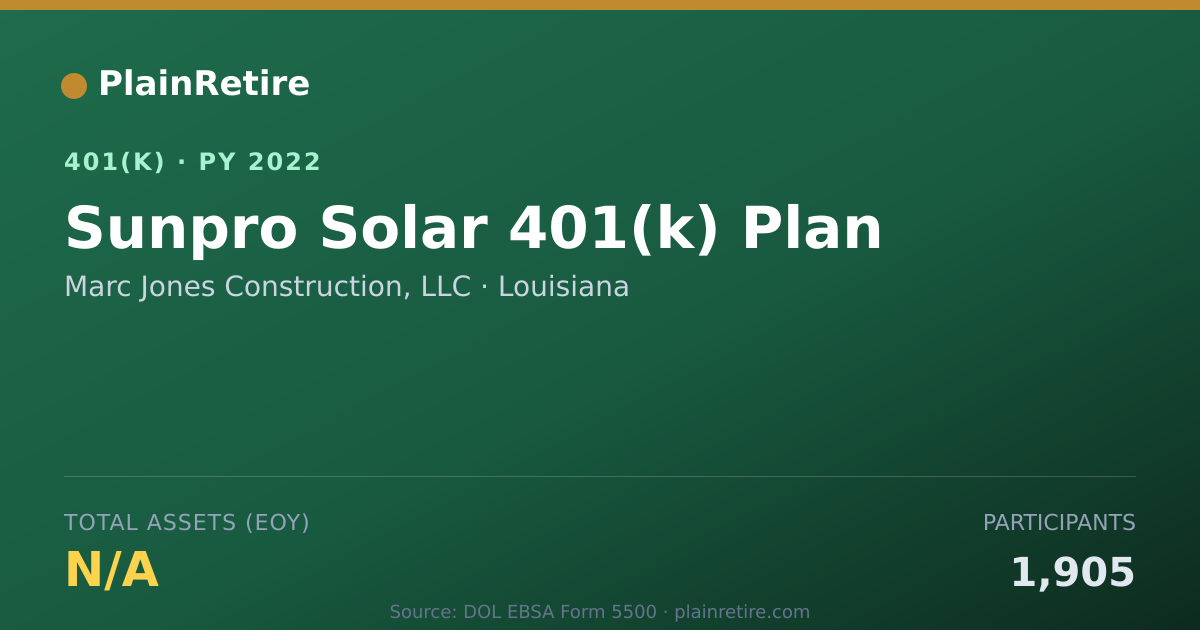 Shareable card for Marc Jones Construction, LLC 401(k) Plan (2022)