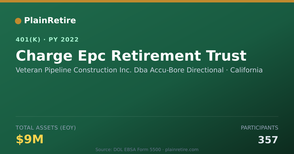 Shareable card for Veteran Pipeline Construction Inc. Dba Ac 401(k) Plan (2022)