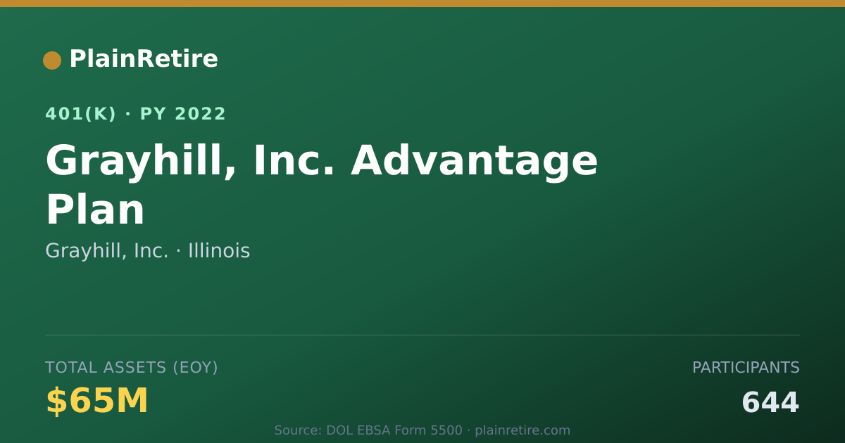 Shareable card for Grayhill, Inc. 401(k) Plan (2022)