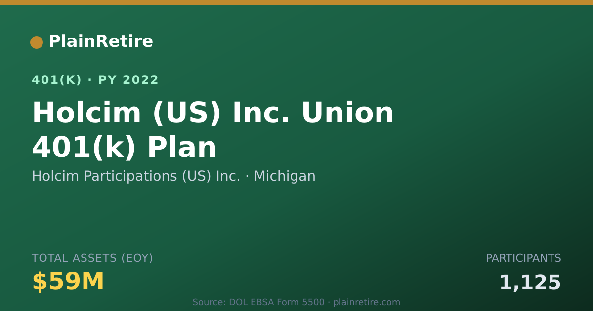 Shareable card for Holcim Participations (US) Inc. 401(k) Plan (2022)