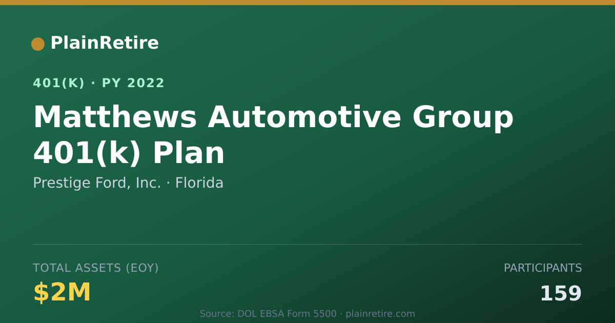 Shareable card for Prestige Ford, Inc. 401(k) Plan (2022)