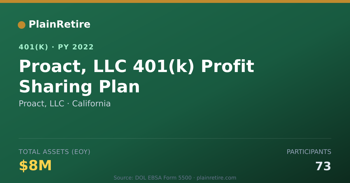 Shareable card for Proact, LLC 401(k) Plan (2022)
