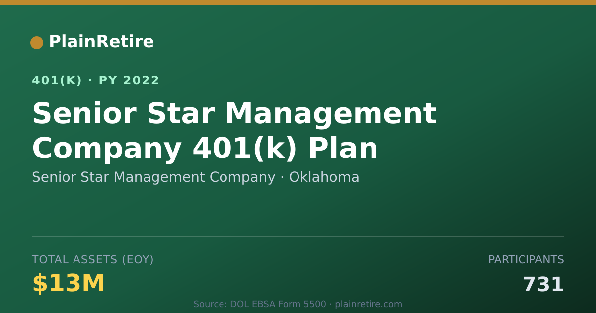 Shareable card for Senior Star Management Company 401(k) Plan (2022)