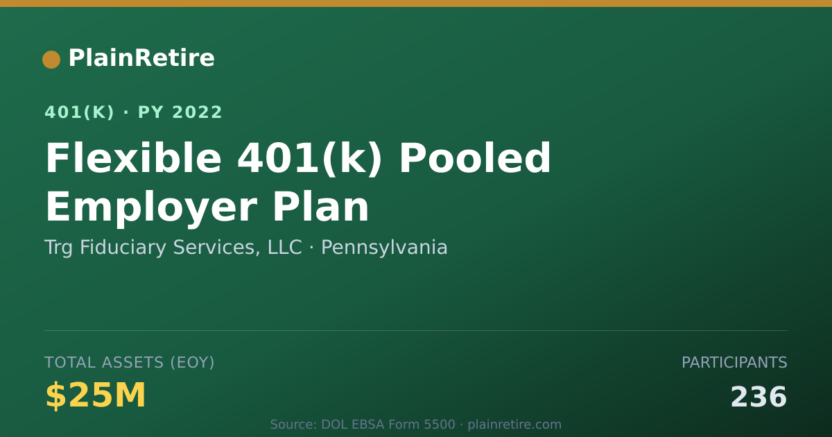 Shareable card for Trg Fiduciary Services, LLC 401(k) Plan (2022)